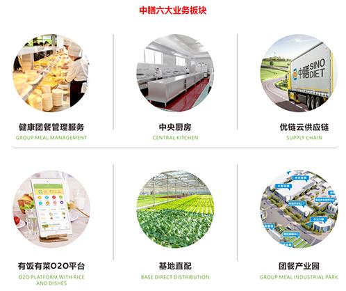 又雙叒叕一家星級(jí)網(wǎng)紅中膳健康食堂開(kāi)業(yè)!“HDNH”健康理念造不?