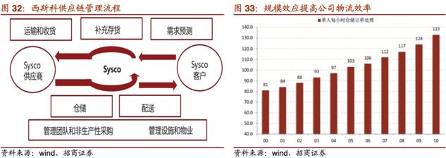 專(zhuān)訪(fǎng)中膳創(chuàng)始人李力強(qiáng):餐飲團(tuán)餐供應(yīng)鏈企業(yè)成功的關(guān)鍵是什么?