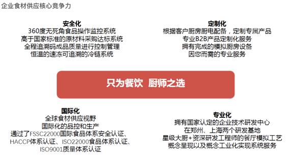 專(zhuān)訪(fǎng)中膳創(chuàng)始人李力強(qiáng):餐飲團(tuán)餐供應(yīng)鏈企業(yè)成功的關(guān)鍵是什么?