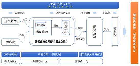 專(zhuān)訪(fǎng)中膳創(chuàng)始人李力強(qiáng):餐飲團(tuán)餐供應(yīng)鏈企業(yè)成功的關(guān)鍵是什么?