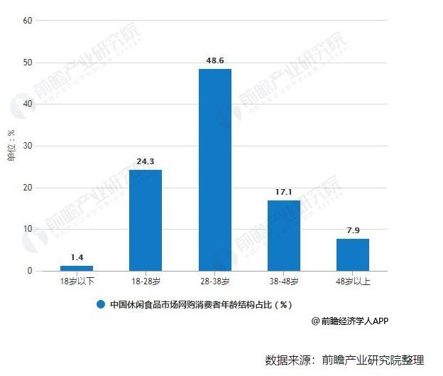 金大州猴頭菇在傳統(tǒng)休閑食品與健康零食之間的發(fā)展