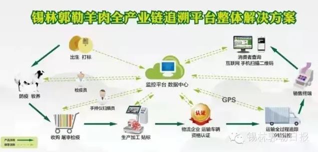 錫林郭勒在自治區(qū)首府向您發(fā)布:“中國生態(tài)羊都”即將命名!