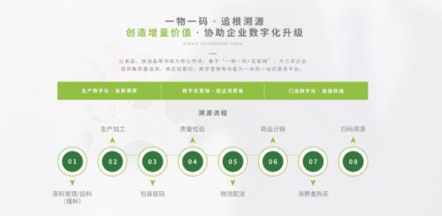 道同漢方溯源行動 致力打造真溯源、真綠色、全封閉式的產(chǎn)業(yè)平臺