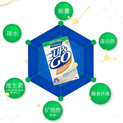 up&go黃金搭檔早餐奶:多種營(yíng)養(yǎng),一瓶暢享! 2.jpg
