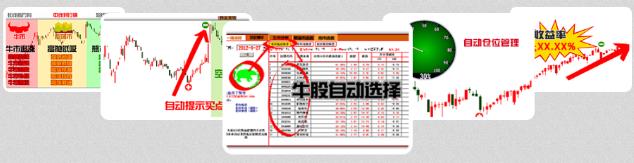 源達(dá)投顧一站式炒股方案 源達(dá)證券股票投資更簡單!