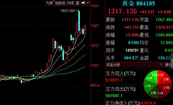 美高資本分析全球經(jīng)濟(jì)再陷低迷,美元對(duì)世界影響幾何?