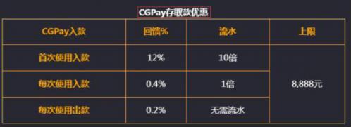 關(guān)于CGPaya錢包的正確使用方法,適合哪些行業(yè)?