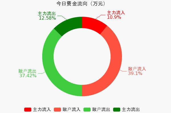 最近生物科技類的概念又熱起來了