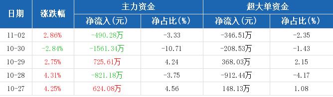 最近生物科技類的概念又熱起來了