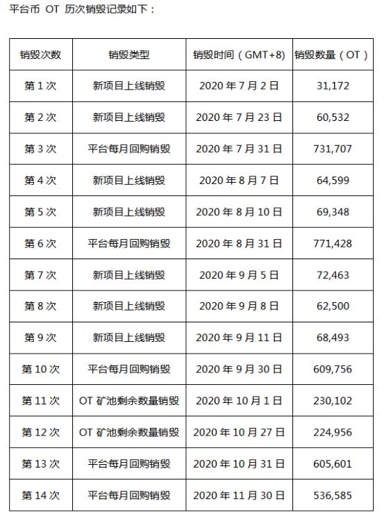 AOFEX平臺幣OT運營月報(2020年11月)