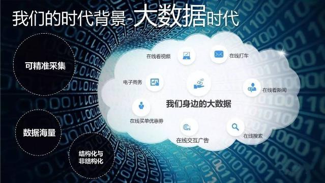 大數(shù)據(jù)流量矩陣的崛起