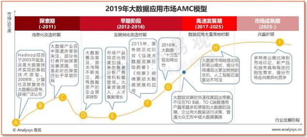大數(shù)據(jù)流量矩陣的崛起
