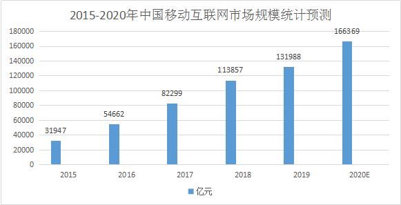 大數(shù)據(jù)流量矩陣的崛起