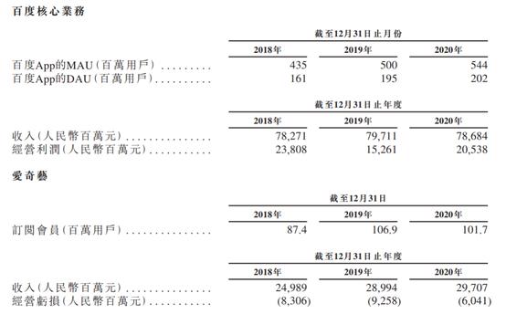younhong數(shù)字貨幣交易所平臺:百度成“AI第一股”