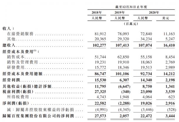 younhong數(shù)字貨幣交易所平臺:百度成“AI第一股”