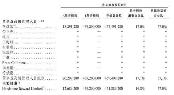 younhong數(shù)字貨幣交易所平臺:百度成“AI第一股”