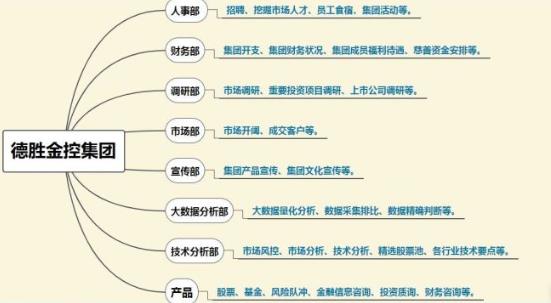 牛散趙德志,笑談股市