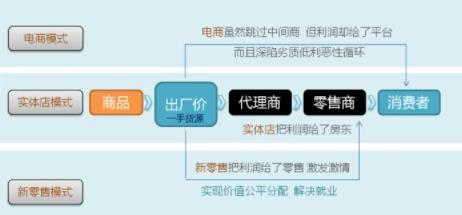 網(wǎng)傳曼瑜天雅傳銷實則是以銷售取勝的力量