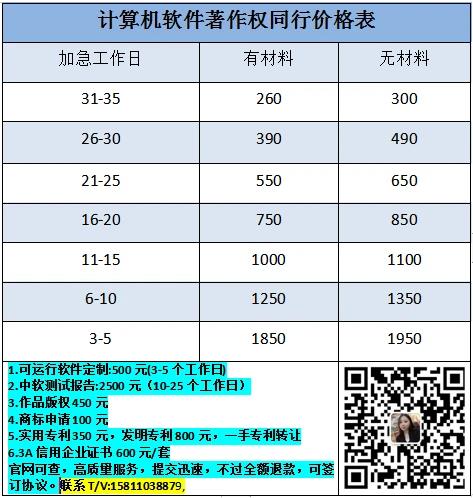 計(jì)算機(jī)軟件著作權(quán)代辦機(jī)構(gòu)有哪些,怎么辦理