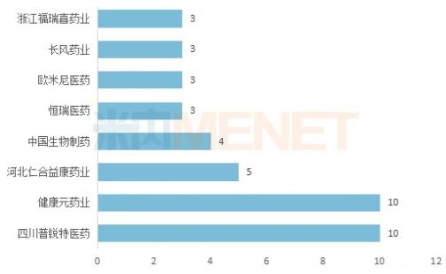 第五次集采風(fēng)云變化 健康元參與瓜分布地奈德60億市場(chǎng)