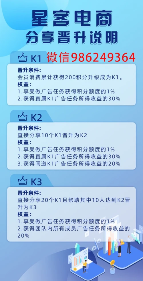 星客廣告電商靠不靠譜,怎么注冊的
