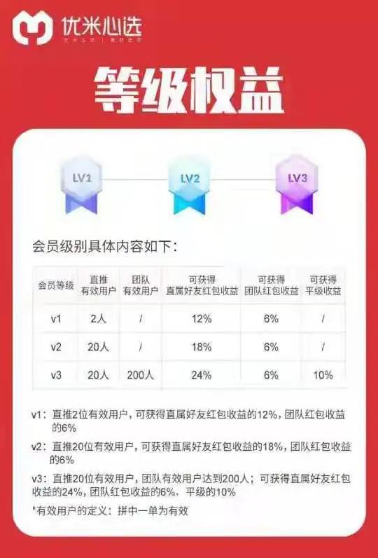優(yōu)米心選怎么玩,優(yōu)米心選拼團靠譜嗎,
