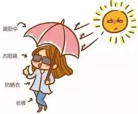 什么是防曬指數(shù),防曬指數(shù)是不是越高越防曬(防曬指數(shù)多少合適)