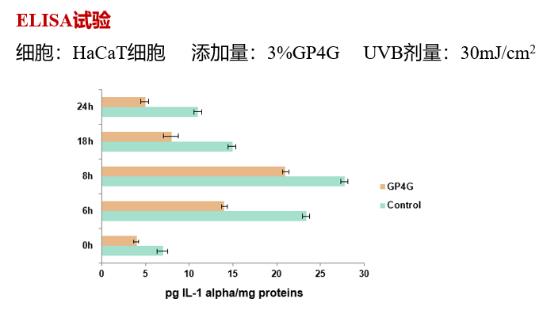 GP4G鹵蟲提取物能修復(fù)DNA損傷嗎?