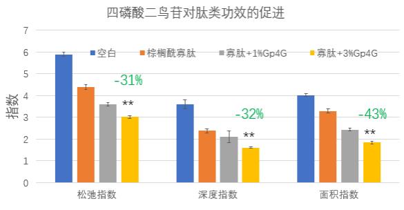 GP4G鹵蟲提取物能修復(fù)DNA損傷嗎?