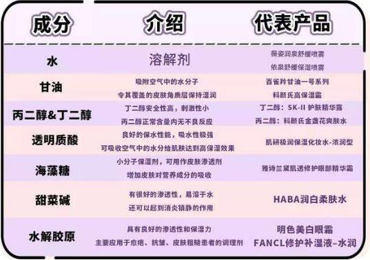 坐月子臉過(guò)敏又干又癢怎么辦?產(chǎn)后多久可以使用護(hù)膚品?