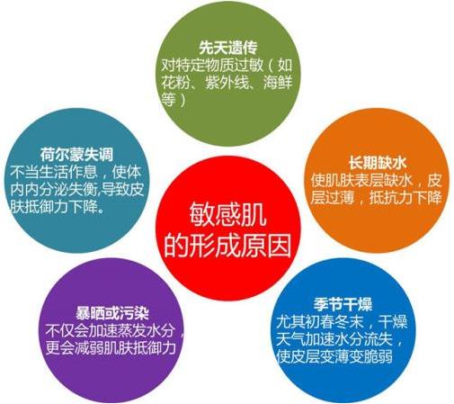敏感肌膚用什么護(hù)膚品?敏感肌膚護(hù)理你只需要這樣做