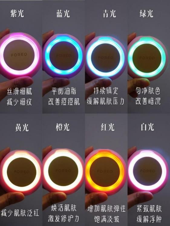 美容儀有必要買嗎?護膚進入瓶頸期的你當然需要!