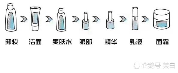 夜間護(hù)膚比日間護(hù)膚更有效率?讓梵蜜琳貴婦膏來告訴你