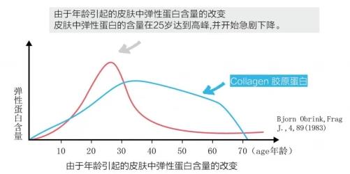 每天吃點(diǎn)Umeken彈力蛋白,母女看起來就像姐妹花!