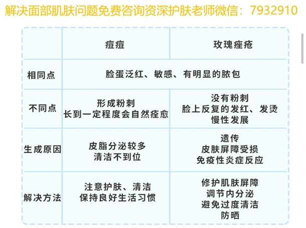 如何用朵嘉濃產(chǎn)品安全有效的祛痘?痘痘肌的福音
