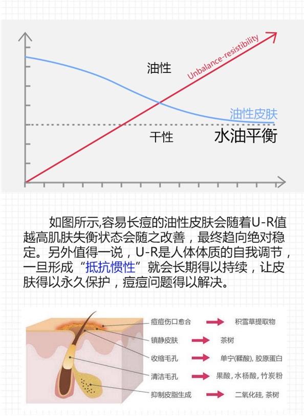 男生長痘痘怎么辦?男生祛痘選朵嘉濃護膚合適嗎?