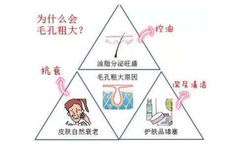 毛孔粗大用食鹽有用嗎 毛孔粗大的4大護理誤區(qū)