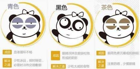 黎京雄院長提醒你:別以為黑眼圈只是熬夜的錯