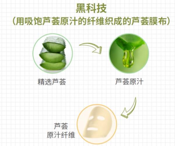 法蘭琳卡好不好 不加水蘆薈面膜為夏日護(hù)膚找到對策