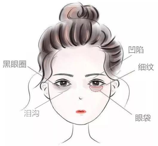 抗衰,從眼周開始,藏起歲月最初的痕跡
