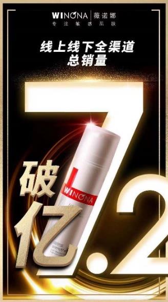 憑借超強(qiáng)產(chǎn)品力 薇諾娜雙十一爆賣7.2億搶占功能性護(hù)膚品牌TOP 1