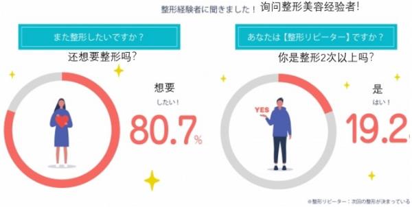 日本整形者中約有70%,后悔選錯(cuò)了整形醫(yī)院!