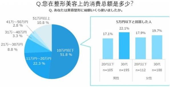日本整形者中約有70%,后悔選錯(cuò)了整形醫(yī)院!