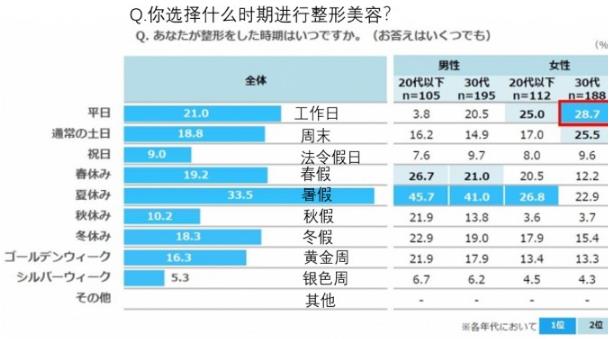 日本整形者中約有70%,后悔選錯(cuò)了整形醫(yī)院!