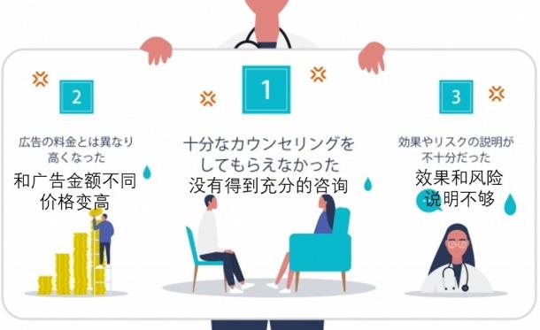 日本整形者中約有70%,后悔選錯(cuò)了整形醫(yī)院!