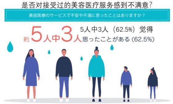 日本整形者中約有70%,后悔選錯(cuò)了整形醫(yī)院!