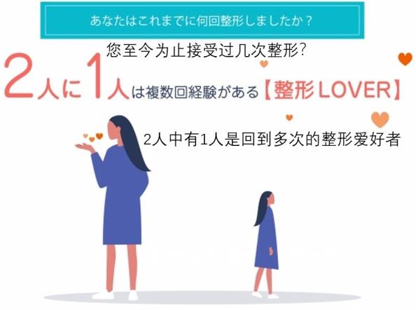 日本整形者中約有70%,后悔選錯(cuò)了整形醫(yī)院!
