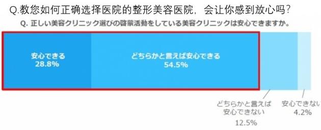 日本整形者中約有70%,后悔選錯(cuò)了整形醫(yī)院!