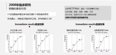 菲洛嘉價(jià)格貴不貴?北京伊美爾紫竹幫你恢復(fù)水潤(rùn)美白