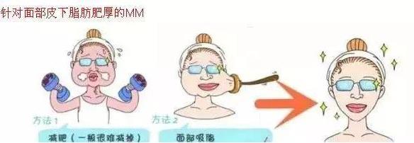 北京伊美爾紫竹醫(yī)院史建琴科普:哪些人不適合打瘦臉針